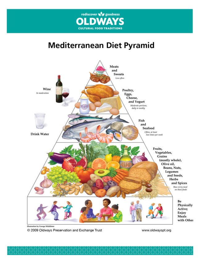 cropped-mediterranean-diet-jpg-2-30.jpg